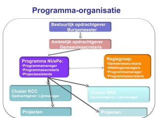 Programma-organisatie
                     Bestuurlijk opdrachtgever
                            Burgemeester

                     Ambtelijk opdrachtgever
                       Gemeentesecretaris

                                                 Regiegroep:
     Programma NUePe:                            •Gemeentesecretaris
     •Programmamanager
                                                 •Afdelingsmanagers
     •Programmasecretaris
                                                 •Programmamanager
     •Projectassistente
                                                 •Programmasecretaris



Cluster KCC                           Cluster BKR
Opdrachtgever: Lijnmanager            Opdrachtgever: Lijnmanager



     Projecten                             Projecten
 
