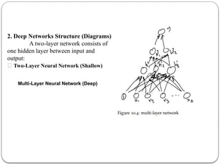 Comprehensive Guide to Neural Networks in Machine Learning and Deep ...