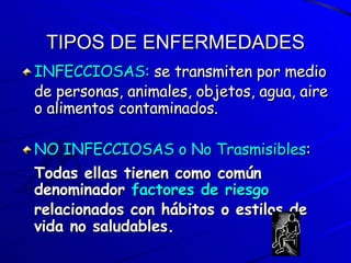 TIPOS DE ENFERMEDADES INFECCIOSAS:  se transmiten por medio de personas, animales, objetos, agua, aire o alimentos contaminados.  NO INFECCIOSAS o No Trasmisibles : Todas ellas tienen como común denominador  factores de riesgo  relacionados con hábitos o estilos de vida no saludables. 