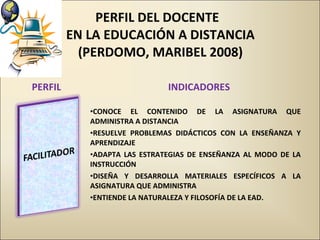 PERFIL DEL DOCENTE  EN LA EDUCACIÓN A DISTANCIA (PERDOMO, MARIBEL 2008) PERFIL INDICADORES CONOCE EL CONTENIDO DE LA ASIGNATURA QUE ADMINISTRA A DISTANCIA RESUELVE PROBLEMAS DIDÁCTICOS CON LA ENSEÑANZA Y APRENDIZAJE ADAPTA LAS ESTRATEGIAS DE ENSEÑANZA AL MODO DE LA INSTRUCCIÓN DISEÑA Y DESARROLLA MATERIALES ESPECÍFICOS A LA ASIGNATURA QUE ADMINISTRA ENTIENDE LA NATURALEZA Y FILOSOFÍA DE LA EAD. 