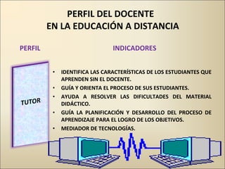PERFIL DEL DOCENTE  EN LA EDUCACIÓN A DISTANCIA PERFIL INDICADORES IDENTIFICA LAS CARACTERÍSTICAS DE LOS ESTUDIANTES QUE APRENDEN SIN EL DOCENTE. GUÍA Y ORIENTA EL PROCESO DE SUS ESTUDIANTES. AYUDA A RESOLVER LAS DIFICULTADES DEL MATERIAL DIDÁCTICO. GUÍA LA PLANIFICACIÓN Y DESARROLLO DEL PROCESO DE APRENDIZAJE PARA EL LOGRO DE LOS OBJETIVOS. MEDIADOR DE TECNOLOGÍAS. 