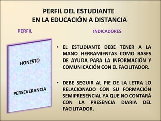 PERFIL DEL ESTUDIANTE  EN LA EDUCACIÓN A DISTANCIA PERFIL INDICADORES EL ESTUDIANTE DEBE TENER A LA MANO HERRAMIENTAS COMO BASES DE AYUDA PARA LA INFORMACIÓN Y COMUNICACIÓN CON EL FACILITADOR. DEBE SEGUIR AL PIE DE LA LETRA LO RELACIONADO CON SU FORMACIÓN SEMIPRESENCIAL YA QUE NO CONTARÁ CON LA PRESENCIA DIARIA DEL FACILITADOR. 