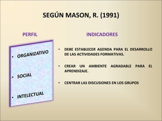 SEGÚN MASON, R. (1991) PERFIL INDICADORES DEBE ESTABLECER AGENDA PARA EL DESARROLLO DE LAS ACTIVIDADES FORMATIVAS. CREAR UN AMBIENTE AGRADABLE PARA EL APRENDIZAJE. CENTRAR LAS DISCUSIONES EN LOS GRUPOS 