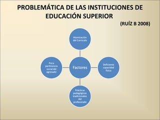 PROBLEMÁTICA DE LAS INSTITUCIONES DE EDUCACIÓN SUPERIOR    (RUÍZ B 2008) 