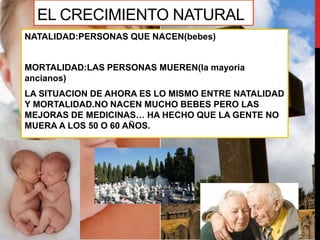 EL CRECIMIENTO NATURAL
NATALIDAD:PERSONAS QUE NACEN(bebes)
MORTALIDAD:LAS PERSONAS MUEREN(la mayoria
ancianos)
LA SITUACION DE AHORA ES LO MISMO ENTRE NATALIDAD
Y MORTALIDAD.NO NACEN MUCHO BEBES PERO LAS
MEJORAS DE MEDICINAS… HA HECHO QUE LA GENTE NO
MUERA A LOS 50 O 60 AÑOS.
 