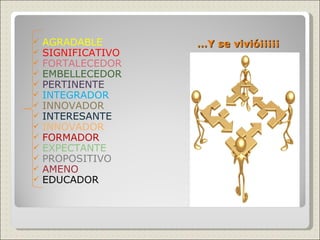 … Y se vivió¡¡¡¡¡ AGRADABLE SIGNIFICATIVO FORTALECEDOR EMBELLECEDOR PERTINENTE INTEGRADOR INNOVADOR INTERESANTE INNOVADOR FORMADOR EXPECTANTE PROPOSITIVO AMENO EDUCADOR  