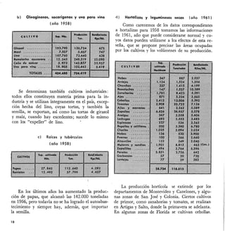 b} Oleaginosos, sacarígenos y uva para vino
(año 1958)
Se denominan también cultivos industriales:
todos ellos constituyen materia prima para la in-
dustria y se utilizan íntegramente en el país, excep-
ción hecha del lino, cuyas tortas, y también la
semilla, se exportan, así como las tortas de girasol
y maíz, cuando hay excedentes; sucede 10 mismo
con los "expeller" de lino.
e} Raíces y tubérculos
(año 1958)
En los últimos años ha aumentado la produc-
ción de papas, que alcanzó las 142.000 toneladas
en 1966, pero todavía n9 se ha logrado el autoabas-
tecimiento y siempre hay, además, que importar
la semilla.
0
ti) Hortalizas y leguminosas secas (año 1961)
Como carecemos de los datos correspondientes
a hortalizas para 1958 tomamos las informacione."
de 1961, año que puede considerarse normal y cu-
yos datos pueden utilizarse a los efectos de esta re-
seña, que se propone precisar las áreas ocupadas
por los cultivos y los volúmenes de su producción.
La producción hortícola se extiende por los
departamentos de Montevideo y Canelones, y algu-
nas zonas de San José y Colonia. Ciertos cultivos
de primor, como zanahorias y tomates, se realizan
en Artigas y Salto, donde la primavera se adelanta.
En algunas zonas de Florida se cultivan cebollas.
 