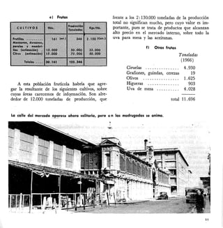 f) Otras frutas
total 11.696
Toneladas
(1966)
4.930
19
1.625
903
4.028
Ciruelas .
Grafiones, guindas, cerezas
Olivos .
Fligueras .
Uva de mesa .
frente a los 2: 130.000 toneladas de la producción
total no significan mucho, pero cuyo valor es im-
portante, pues se trata de productos que alcanzan
alto precio en el mercado interno, sobre todo la
uva para mesa y las aceitunas.
e) Frutas
A esta población frutícola habría que agre-
gar la resultante de los siguientes cultivos, sobre
cuyas áreas carecemos de inf~rmación. Son alre-
dedor de 12.000 toneladas de producción, que
La calle d~1 mercado _~rece ahora solitaria, pero e n las madrugadas se anima.
11
 