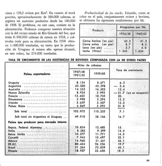 vinos y 128,2 ovinos por Km2. En cuanto al stock
porcino, aproximadamente de 380.000 cabezas, se
registra un aumento paulatino desde las 180.000
de 1908. El problema, en este caso, consiste en la
alimentación. Podemos comparar nuestra situación
con la del vecino estado de Río Grande del Sur, que
tenía 6: 500.000 cabezas de suinos en 1958, y cul-
tivaba maíz para su alimentación. En 1958 obtu-
vo 1: 480.000 toneladas, en tanto que la produc-
ción de Uruguay el mismo año apenas alcanzó,
en este rubro, las 276.000 toneladas.
Productividad de los stocks. Criando, como se
crían en el país, conjuntamente ovinos y bovinos,
se obtienen los siguientes rendimientos por há.
Produc~o
Carne bovina (en pie)
Carne ovina (en pie)
lana (en pie)
leche (litros) .
TASA DE CRECIMIENTO DE LAS EXISTENCIAS DE BOVINOS COMPARADA CON LA DE OTROS PAISES
Miles de cabezas
1947148
1.959/60
1951/52
8.154 8.671 6.3
45.000 43.398 3.6
14.552 16.503 13.4
8.924 5.992 -21.7 (ya ser
15.605 18.735 20.
2.998 3.394 13.2
2.659 3.507 12.5
4.869 5.295 31.8
102.972 110.235 7.1
49.918 58.166 16.7
10.854 12.480 15.
8.285 9.399 13.4
10.277 11.771 14.5
7.945 10.497 32.1
4.960 21.561 44.1
0.424 96.236 19.7
1.265 72.829 42.1
8.937 22.450 18.5
29
Países exportadores
Sub total sin Argentina ni Uruguay ..
Países que producen para mercado interno
Repca. Federol Alemana ..- .
Italia .•.................
Reino Unido .....•. ~ .
Canadá
Uruguay .
Argentina .
Australia .
Nueva Zelandia .
Francia '.' .
Dinamarca .
Irlanda .
Países Bajos .
Sub total .
 