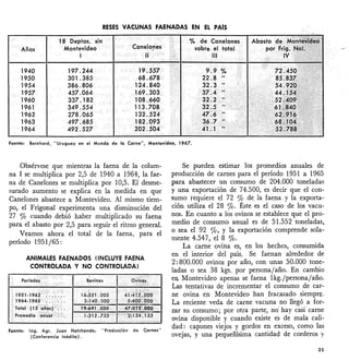RESES VACUNAS FAENADAS EN EL PAIS
18 Deptos. sin
Años Montevideo
I
1940
1950
1954
1957
1960
1961
1962
1963
1964
197·744
301.385
386.806
457.064
337.182
349.554
278.065
497:685
492.527
19.557
68.678
124.840
169.303
108.660
113.708
132.524
182.093
202.504
F.uente: Bernhard, "Uruguay en el Mundo de lo Carne", Montevideo, 1967.
Obsérvese que mientras la faena de la colum-
na [ se multiplica por 2,5 de 1940 a 1964, la fae-
na de Canelones se multiplica por 10,5. El desme-
surado aumento se explica en la medida en que
Canelones abastece a Montevideo. Al mismo tiem-
po, el Frigonal experimenta una disminución. del
27 % cuando debió haber multiplicado su faena
para el abasto por 2,5 para seguir el ritmo general.
Veamos ahora el total de la faena, para el
período 1951/65:
ANIMALES FAENADOS (INCLUYE FAENA
CONTROLADA Y NO CONTROLADA)
Fuente: Ing. Agr. Juan Hotchondo; "Producción de Carnes"
(Conferencio inédito).
Se pueden estimar los promedios anuales de
producción de carnes para el período 1951 a 1965
para abastecer un consumo de 204.000 toneladas
y una exportación de 74.500, es decir que el con-
sumo requiere el 72 % de la faena y la exporta-
ción utiliza el 28%. Éste es el caso de los vacu-
nos. En cuanto a los ovinos se establece que el pro-
medio de consumo anual es de 51.552 toneladas,
o sea el 92 %, y la exportación comprende sola-
mente 4.547, el 8 %'
La carne ovina es, en los hechos, consumida
en el interior del país. Se faenan alrededor de
2: 800.000 ovinos por año, con unas 50.000 tone-
ladas o sea 38 kgs. por persona/año. En cambio
en Montevideo apenas se faena 1kg./persona/año.
Las tentativas de incrementar el consumo de car-
ne ovina en Montevideo han fracasado siempre.
La reciente veda de carne vacuna no llegó a for-
zar su consumo; por otra parte, no· hay casi carne
ovina disponible y cuando existe es de mala cali-
dad: capones viejos y gordos en exceso, como las
ovejas, y una pequeñísima cantidad de corderos y
35
 