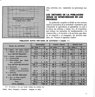 ción, servicios, etc.) representa un porcentaje ma-
yor.
LOS SECTORES DE LA POBLACION
SEGUN SU INTERVENCION EN LOS
PROCESOS
La población ocupada se divide en tres sectores,
según la naturaleza de su actividad: el primario, que
comprende la agricultura, la ganadería, la caza y
la pesca, las canteras y minas, etc.; el secundario,
que incluye las industrias de transformación y la
construcción; y el terciario o de servicios, que abar-
ca el comercio y el transporte, los servicios esta-
tales, etc. Veamos el siguiente cuadro:
POBLACiÓN ACTIVA POR RAMA DE ACTIVIDAD Y LUGAR (*)
(. ) Se excluye a las que buscan trabaja por primera vez.
Fuente: Solari, Campiglia y Wettstein - Uruguay en cifras.
7
 