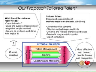 Our vision of talent development | PPT