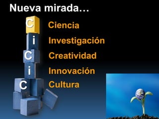 Nueva mirada…
  C
     i   Investigación
  C      Creatividad
   i     Innovación
 C       Cultura
 
