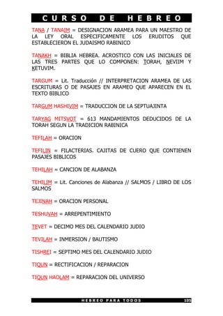 C U R S O            D E        H E B R E O
TANA / TANAIM = DESIGNACION ARAMEA PARA UN MAESTRO DE
LA LEY ORAL ESPECIFICAMENTE LOS ERUDITOS QUE
ESTABLECIERON EL JUDAISMO RABINICO

TANAKH = BIBLIA HEBREA. ACROSTICO CON LAS INICIALES DE
LAS TRES PARTES QUE LO COMPONEN: TORAH, NEVIIM Y
KETUVIM.

TARGUM = Lit. Traducción // INTERPRETACION ARAMEA DE LAS
ESCRITURAS O DE PASAJES EN ARAMEO QUE APARECEN EN EL
TEXTO BIBLICO

TARGUM HASHIVIM = TRADUCCION DE LA SEPTUAJINTA

TARYAG MITSVOT = 613 MANDAMIENTOS DEDUCIDOS DE LA
TORAH SEGUN LA TRADICION RABINICA

TEFILAH = ORACION

TEFILIN = FILACTERIAS. CAJITAS DE CUERO QUE CONTIENEN
PASAJES BIBLICOS

TEHILAH = CANCION DE ALABANZA

TEHILIM = Lit. Canciones de Alabanza // SALMOS / LIBRO DE LOS
SALMOS

TEJINAH = ORACION PERSONAL

TESHUVAH = ARREPENTIMIENTO

TEVET = DECIMO MES DEL CALENDARIO JUDIO

TEVILAH = INMERSION / BAUTISMO

TISHREI = SEPTIMO MES DEL CALENDARIO JUDIO

TIQUN = RECTIFICACION / REPARACION

TIQUN HAOLAM = REPARACION DEL UNIVERSO



                    HEBREO PARA TODOS                     105
 