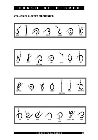 C U R S O         D E        H E B R E O

VEAMOS EL ALEFBET EN CURSIVA:




               HEBREO PARA TODOS              13
 