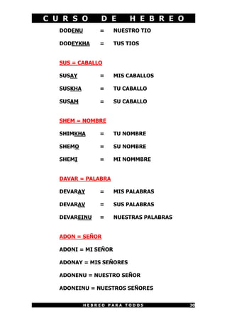 C U R S O        D E       H E B R E O
   DODENU       =     NUESTRO TIO

   DODEYKHA     =     TUS TIOS


   SUS = CABALLO

   SUSAY        =     MIS CABALLOS

   SUSKHA       =     TU CABALLO

   SUSAM        =     SU CABALLO


   SHEM = NOMBRE

   SHIMKHA      =     TU NOMBRE

   SHEMO        =     SU NOMBRE

   SHEMI        =     MI NOMMBRE


   DAVAR = PALABRA

   DEVARAY      =     MIS PALABRAS

   DEVARAV      =     SUS PALABRAS

   DEVAREINU    =     NUESTRAS PALABRAS


   ADON = SEÑOR

   ADONI = MI SEÑOR

   ADONAY = MIS SEÑORES

   ADONENU = NUESTRO SEÑOR

   ADONEINU = NUESTROS SEÑORES


            HEBREO PARA TODOS             30
 