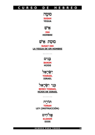 C U R S O      D E        H E B R E O

                hFsWs
                SUSAH
                YEGUA


                 $yI)
                 ISH
               HOMBRE


             $yI) tAsWs
             SUSAT ISH
       LA YEGUA DE UN HOMBRE
                .......

                MI¦P¡d
                BANIM
                HIJOS


               L¤@¡X¦I
                    ¥
               YISRAEL
                ISRAEL


            L¤@¡X¥¦I I¤P¥d
             BENEI YISRAEL
            HIJOS DE ISRAEL
                .......

                D¡X]x
               TORAH
         LEY (INSTRUCCIÓN)


               MI¦D«Lª@
                ELOHIM
                 DIOS

        HEBREO PARA TODOS               32
 