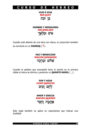 C U R S O              D E         H E B R E O
                         HIJO E HIJA
                          BEN UVAT
                           tAbW aÑB

                   HOMBRE Y MENSAJERO
                      ISH UMALAKH
                        :jF):lAmW $yI)

Cuando está delante de una letra con sheva, la conjunción también
se convierte en un SHURUQ (   W ).

                      PAZ Y BENDICION
                     SHALOM UVRAKHAH
                       hFkFr:bW eOlA$

Cuando la palabra que acompaña tiene el acento en la primera
sílaba el sheva se elimina y ponemos un QAMATS GADOL ( F ).


                         PAN Y AGUA
                       LEJEM VAMAYIM
                         eIyAmFo eExEl

                       AMOR Y GRACIA
                      AHAVAH VAJESED
                       dEsExFo   D¡A©D¢@

Esta regla también se aplica en expresiones que indican una
dualidad.



                    HEBREO PARA TODOS                          40
 