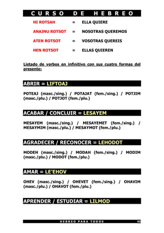 C U R S O            D E       H E B R E O
    HI ROTSAH          =    ELLA QUIERE

    ANAJNU ROTSOT      =    NOSOTRAS QUEREMOS

    ATEN ROTSOT        =    VOSOTRAS QUEREIS

    HEN ROTSOT         =    ELLAS QUIEREN


Listado de verbos en infinitivo con sus cuatro formas del
presente:


ABRIR = LIFTOAJ
POTEAJ (masc./sing.) / POTAJAT (fem./sing.) / POTJIM
(masc./plu.) / POTJOT (fem./plu.)


ACABAR / CONCLUIR = LESAYEM
MESAYEM (masc./sing.) / MESAYEMET (fem./sing.)         /
MESAYMIM (masc./plu.) / MESAYMOT (fem./plu.)


AGRADECER / RECONOCER = LEHODOT
MODEH (masc./sing.) / MODAH (fem./sing.) / MODIM
(masc./plu.) / MODOT (fem./plu.)


AMAR = LE’EHOV
OHEV (masc./sing.) / OHEVET (fem./sing.) / OHAVIM
(masc./plu.) / OHAVOT (fem./plu.)


APRENDER / ESTUDIAR = LILMOD


                 HEBREO PARA TODOS                     45
 