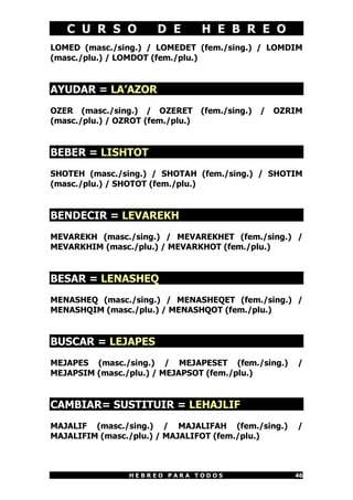 C U R S O            D E        H E B R E O
LOMED (masc./sing.) / LOMEDET (fem./sing.) / LOMDIM
(masc./plu.) / LOMDOT (fem./plu.)


AYUDAR = LA’AZOR
OZER (masc./sing.) / OZERET        (fem./sing.)   /   OZRIM
(masc./plu.) / OZROT (fem./plu.)


BEBER = LISHTOT
SHOTEH (masc./sing.) / SHOTAH (fem./sing.) / SHOTIM
(masc./plu.) / SHOTOT (fem./plu.)


BENDECIR = LEVAREKH
MEVAREKH (masc./sing.) / MEVAREKHET (fem./sing.) /
MEVARKHIM (masc./plu.) / MEVARKHOT (fem./plu.)


BESAR = LENASHEQ
MENASHEQ (masc./sing.) / MENASHEQET (fem./sing.) /
MENASHQIM (masc./plu.) / MENASHQOT (fem./plu.)


BUSCAR = LEJAPES
MEJAPES (masc./sing.) / MEJAPESET (fem./sing.)            /
MEJAPSIM (masc./plu.) / MEJAPSOT (fem./plu.)


CAMBIAR= SUSTITUIR = LEHAJLIF
MAJALIF (masc./sing.) / MAJALIFAH (fem./sing.)            /
MAJALIFIM (masc./plu.) / MAJALIFOT (fem./plu.)



                 HEBREO PARA TODOS                       46
 