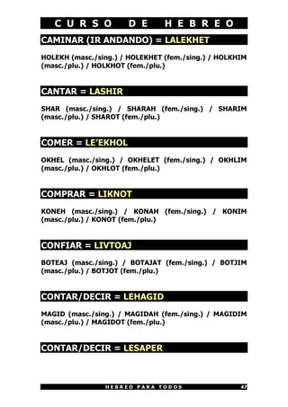 C U R S O          D E       H E B R E O
CAMINAR (IR ANDANDO) = LALEKHET
HOLEKH (masc./sing.) / HOLEKHET (fem./sing.) / HOLKHIM
(masc./plu.) / HOLKHOT (fem./plu.)


CANTAR = LASHIR
SHAR (masc./sing.) / SHARAH (fem./sing.) / SHARIM
(masc./plu.) / SHAROT (fem./plu.)


COMER = LE’EKHOL
OKHEL (masc./sing.) / OKHELET (fem./sing.) / OKHLIM
(masc./plu.) / OKHLOT (fem./plu.)


COMPRAR = LIKNOT
KONEH (masc./sing.) / KONAH (fem./sing.) / KONIM
(masc./plu.) / KONOT (fem./plu.)


CONFIAR = LIVTOAJ
BOTEAJ (masc./sing.) / BOTAJAT (fem./sing.) / BOTJIM
(masc./plu.) / BOTJOT (fem./plu.)


CONTAR/DECIR = LEHAGID
MAGID (masc./sing.) / MAGIDAH (fem./sing.) / MAGIDIM
(masc./plu.) / MAGIDOT (fem./plu.)


CONTAR/DECIR = LESAPER



                HEBREO PARA TODOS                   47
 