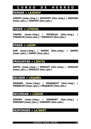 C U R S O          D E       H E B R E O
PENSAR = LAJSHOV
JOSHEV (masc./sing.) / JOSHEVET (fem./sing.) / JOSHVIM
(masc./plu.) / JOSHVOT (fem./plu.)


PODER = LIYKHOL
YAKHOL (masc./sing.) / YEKHOLAH (fem./sing.)        /
YEKHOLIM (masc./plu.) / YEKHOLOT (fem./plu.)


PONER = LASIM
SAM (masc./sing.) / SAMAH (fem./sing.)      /   SAMIM
(masc./plu.) / SAMOT (fem./plu.)


PREGUNTAR = LISH’OL
SHO’EL (masc./sing.) / SHOELET (fem./sing.) / SHOALIM
(masc./plu.) / SHOALOT (fem./plu.)


RECIBIR = LEQABEL
MEQABEL (masc./sing.) / MEQABELET (fem./sing.)      /
MEQABLIM (masc./plu.) / MEQABLOT (fem./plu.)


RECORDAR = LIZKOR
ZOKHER (masc./sing.) / ZOKHERET (fem./sing.)        /
ZOKHRIM (masc./plu.) / ZOKHROT (fem./plu.)


RESPONDER = LA’ANOT



                HEBREO PARA TODOS                   53
 