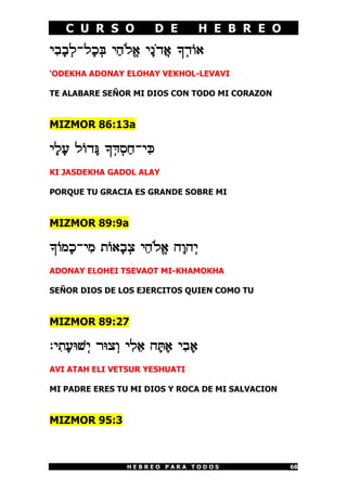 C U R S O              D E        H E B R E O
I¦A¡A¥L-L¡K¥d I¢D«Lª@ I¡P«C©@ _¥C]@
‘ODEKHA ADONAY ELOHAY VEKHOL-LEVAVI

TE ALABARE SEÑOR MI DIOS CON TODO MI CORAZON


MIZMOR 86:13a

I¡L¡R L]C¡e _¥f¥Q¢G-I¦m
KI JASDEKHA GADOL ALAY

PORQUE TU GRACIA ES GRANDE SOBRE MI


MIZMOR 89:9a

_]N¡K-I¦N Z]@¡A¥V I¤D«Lª@ D¡ED¥I
ADONAY ELOHEI TSEVAOT MI-KHAMOKHA

SEÑOR DIOS DE LOS EJERCITOS QUIEN COMO TU


MIZMOR 89:27

:I¦Z¡Rh[¥I XhV¥E I¦L¤@ D¡x¡@ I¦A¡@
AVI ATAH ELI VETSUR YESHUATI

MI PADRE ERES TU MI DIOS Y ROCA DE MI SALVACION


MIZMOR 95:3



                 HEBREO PARA TODOS                 68
 