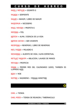 C U R S O              D E        H E B R E O
NAFIL / NEFILIM = GIGANTE-S

NAJASH = SERPIENTE

NAJUM = NAHUM / LIBRO DE NAHUM

NAQDIMUN = NICODEMO

NAVI / NEVIIM = PROFETA-S

NEEMAN = FIEL

NEFESH = ALMA / ESENCIA DE LA VIDA

NEFESH JAIYAH = SER VIVIENTE

NEJEMYAH = NEHEMIAS / LIBRO DE NEHEMIAS

NES / NISIM = MILAGRO-S

NESHAMAH = ALIENTO DE VIDA / ALMA ESPIRITUAL

NETILAT YADAYIM = ABLUCION / LAVADO DE MANOS

NEVUAH = PROFECIA

NISAN = PRIMER MES DEL CALENDARIO JUDIO, TAMBIEN ES
LLAMADO AVIV

NOAJ = NOE

NOTSRI = NAZARENO – YESHUA HANOTSRI



                                                   O

OHEL = TIENDA

OHEL MOED = TIENDA DE REUNION / TABERNACULO


                  HEBREO PARA TODOS                96
 