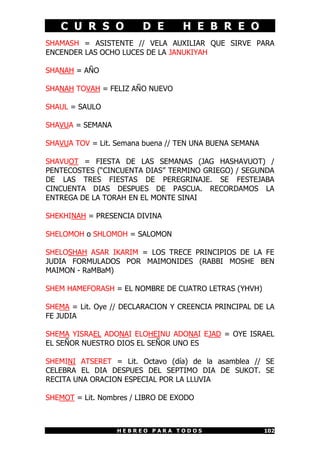 C U R S O            D E        H E B R E O
SHAMASH = ASISTENTE // VELA AUXILIAR QUE SIRVE PARA
ENCENDER LAS OCHO LUCES DE LA JANUKIYAH

SHANAH = AÑO

SHANAH TOVAH = FELIZ AÑO NUEVO

SHAUL = SAULO

SHAVUA = SEMANA

SHAVUA TOV = Lit. Semana buena // TEN UNA BUENA SEMANA

SHAVUOT = FIESTA DE LAS SEMANAS (JAG HASHAVUOT) /
PENTECOSTES (“CINCUENTA DIAS” TERMINO GRIEGO) / SEGUNDA
DE LAS TRES FIESTAS DE PEREGRINAJE. SE FESTEJABA
CINCUENTA DIAS DESPUES DE PASCUA. RECORDAMOS LA
ENTREGA DE LA TORAH EN EL MONTE SINAI

SHEKHINAH = PRESENCIA DIVINA

SHELOMOH o SHLOMOH = SALOMON

SHELOSHAH ASAR IKARIM = LOS TRECE PRINCIPIOS DE LA FE
JUDIA FORMULADOS POR MAIMONIDES (RABBI MOSHE BEN
MAIMON - RaMBaM)

SHEM HAMEFORASH = EL NOMBRE DE CUATRO LETRAS (YHVH)

SHEMA = Lit. Oye // DECLARACION Y CREENCIA PRINCIPAL DE LA
FE JUDIA

SHEMA YISRAEL ADONAI ELOHEINU ADONAI EJAD = OYE ISRAEL
EL SEÑOR NUESTRO DIOS EL SEÑOR UNO ES

SHEMINI ATSERET = Lit. Octavo (día) de la asamblea // SE
CELEBRA EL DIA DESPUES DEL SEPTIMO DIA DE SUKOT. SE
RECITA UNA ORACION ESPECIAL POR LA LLUVIA

SHEMOT = Lit. Nombres / LIBRO DE EXODO



                  HEBREO PARA TODOS                      102
 