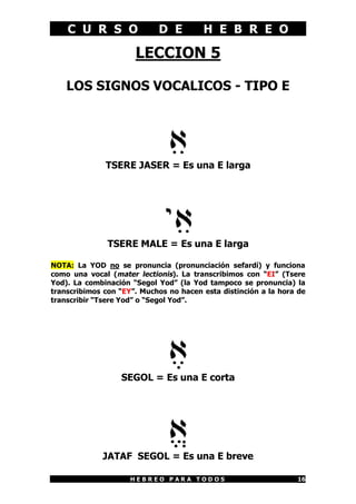 C U R S O               D E         H E B R E O

                      LECCION 5

    LOS SIGNOS VOCALICOS - TIPO E




              TSERE JASER = Es una E larga




               TSERE MALE = Es una E larga

NOTA: La YOD no se pronuncia (pronunciación sefardí) y funciona
como una vocal (mater lectionis). La transcribimos con “EI” (Tsere
Yod). La combinación “Segol Yod” (la Yod tampoco se pronuncia) la
transcribimos con “EY”. Muchos no hacen esta distinción a la hora de
transcribir “Tsere Yod” o “Segol Yod”.




                  SEGOL = Es una E corta




             JATAF SEGOL = Es una E breve

                     HEBREO PARA TODOS                           16
 