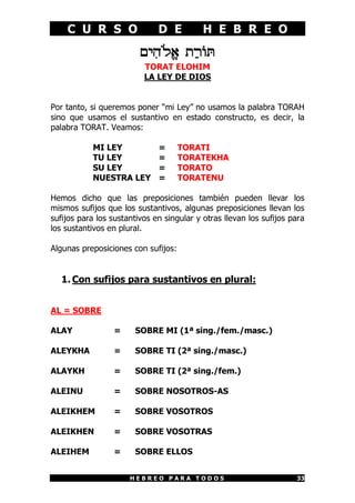 C U R S O                 D E          H E B R E O
                         MI¦D«Lª@ Z¢X]x
                          TORAT ELOHIM
                          LA LEY DE DIOS


Por tanto, si queremos poner “mi Ley” no usamos la palabra TORAH
sino que usamos el sustantivo en estado constructo, es decir, la
palabra TORAT. Veamos:

           MI LEY             =      TORATI
           TU LEY             =      TORATEKHA
           SU LEY             =      TORATO
           NUESTRA LEY        =      TORATENU

Hemos dicho que las preposiciones también pueden llevar los
mismos sufijos que los sustantivos, algunas preposiciones llevan los
sufijos para los sustantivos en singular y otras llevan los sufijos para
los sustantivos en plural.

Algunas preposiciones con sufijos:


   1. Con sufijos para sustantivos en plural:


AL = SOBRE

ALAY             =     SOBRE MI (1ª sing./fem./masc.)

ALEYKHA          =     SOBRE TI (2ª sing./masc.)

ALAYKH           =     SOBRE TI (2ª sing./fem.)

ALEINU           =     SOBRE NOSOTROS-AS

ALEIKHEM         =     SOBRE VOSOTROS

ALEIKHEN         =     SOBRE VOSOTRAS

ALEIHEM          =     SOBRE ELLOS


                      HEBREO PARA TODOS                              33
 