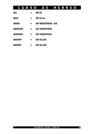 C U R S O     D E      H E B R E O
BO        =   EN EL

BAH       =   EN ELLA

BANU      =   EN NOSOTROS –AS

BAKHEM    =   EN VOSOTROS

BAKHEN    =   EN VOSOTRAS

BAHEM     =   EN ELLOS

BAHEN     =   EN ELLAS




              HEBREO PARA TODOS           36
 