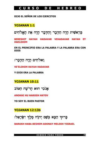 C U R S O               D E    H E B R E O

DIJO EL SEÑOR DE LOS EJERCITOS


YOJANAN 1:1

MI¦D«Lª@¡D Z¤@ D¡I¡D X¡A¡f¢D¥E X¡A¡f¢D D¡I¡D ZI¦[@¤X¥d
BERESHIT HAYAH      HADAVAR      VEHADAVAR   HAYAH       ET
HAELOHIM

EN EL PRINCIPIO ERA LA PALABRA Y LA PALABRA ERA CON
DIOS



:X¡A¡f¢D D¡I¡D MI¦D«L@¤E
VE’ELOHIM HAYAH HADAVAR

Y DIOS ERA LA PALABRA


YOJANAN 10:11

A]k¢D D£R«X¡D @hD I¦K«P¡@
ANOKHI HU HAROEH HATOV

YO SOY EL BUEN PASTOR


YOJANAN 12:13b

:L¤@¡X¥¦I `£L£N D¡]D¥I M¤[¥d @¡d¢D `hX¡d
BARUKH HABA BESHEM ADONAY MELEKH YISRAEL



                 HEBREO PARA TODOS                       74
 