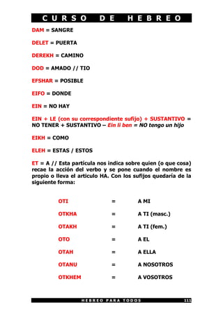C U R S O D E H E B R E O
H E B R E O P A R A T O D O S 111
DAM = SANGRE
DELET = PUERTA
DEREKH = CAMINO
DOD = AMADO // TIO
EFSHAR = POSIBLE
EIFO = DONDE
EIN = NO HAY
EIN + LE (con su correspondiente sufijo) + SUSTANTIVO =
NO TENER + SUSTANTIVO – Ein li ben = NO tengo un hijo
EIKH = COMO
ELEH = ESTAS / ESTOS
ET = A // Esta partícula nos indica sobre quien (o que cosa)
recae la acción del verbo y se pone cuando el nombre es
propio o lleva el articulo HA. Con los sufijos quedaría de la
siguiente forma:
OTI = A MI
OTKHA = A TI (masc.)
OTAKH = A TI (fem.)
OTO = A EL
OTAH = A ELLA
OTANU = A NOSOTROS
OTKHEM = A VOSOTROS
 