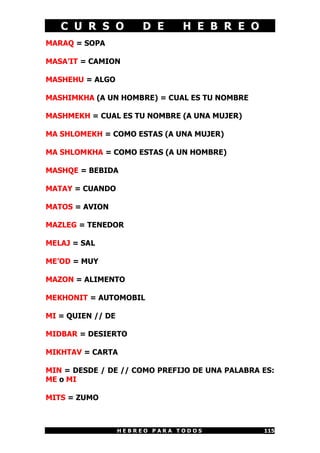 C U R S O D E H E B R E O
H E B R E O P A R A T O D O S 115
MARAQ = SOPA
MASA’IT = CAMION
MASHEHU = ALGO
MASHIMKHA (A UN HOMBRE) = CUAL ES TU NOMBRE
MASHMEKH = CUAL ES TU NOMBRE (A UNA MUJER)
MA SHLOMEKH = COMO ESTAS (A UNA MUJER)
MA SHLOMKHA = COMO ESTAS (A UN HOMBRE)
MASHQE = BEBIDA
MATAY = CUANDO
MATOS = AVION
MAZLEG = TENEDOR
MELAJ = SAL
ME’OD = MUY
MAZON = ALIMENTO
MEKHONIT = AUTOMOBIL
MI = QUIEN // DE
MIDBAR = DESIERTO
MIKHTAV = CARTA
MIN = DESDE / DE // COMO PREFIJO DE UNA PALABRA ES:
ME o MI
MITS = ZUMO
 