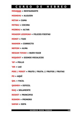 C U R S O D E H E B R E O
H E B R E O P A R A T O D O S 116
MISADAH = RESTAURANTE
MISHEHU = ALGUIEN
MITAH = CAMA
MITBAJ = COCINA
MIZBEAJ = ALTAR
MOADIM LESIMJAH = FELICES FIESTAS
MONIT = TAXI
NAKHON = CORRECTO
NEFESH = ALMA
NESIAH TOVAH = BUEN VIAJE
NIQUDOT = SIGNOS VOCALICOS
‘OF = POLLO
‘OR = LUZ
PERI / PEROT = FRUTO / FRUTA // FRUTOS / FRUTAS
PO = AQUÍ
QAL = FACIL
QASHEH = DIFICIL
RAQ = SOLAMENTE
RESHIT = PRINCIPIO
RISHON = PRIMERO
SAPAH = SOFA
 