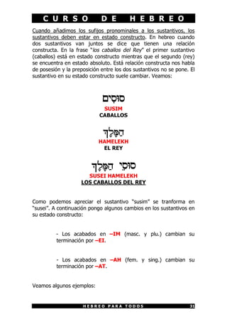 C U R S O D E H E B R E O
H E B R E O P A R A T O D O S 31
Cuando añadimos los sufijos pronominales a los sustantivos, los
sustantivos deben estar en estado constructo. En hebreo cuando
dos sustantivos van juntos se dice que tienen una relación
constructa. En la frase “los caballos del Rey” el primer sustantivo
(caballos) está en estado constructo mientras que el segundo (rey)
se encuentra en estado absoluto. Está relación constructa nos habla
de posesión y la preposición entre los dos sustantivos no se pone. El
sustantivo en su estado constructo suele cambiar. Veamos:
eyIsWs
SUSIM
CABALLOS
`£L£o¢D
HAMELEKH
EL REY
`£L£o¢D yÑsWs
SUSEI HAMELEKH
LOS CABALLOS DEL REY
Como podemos apreciar el sustantivo “susim” se tranforma en
“susei”. A continuación pongo algunos cambios en los sustantivos en
su estado constructo:
- Los acabados en –IM (masc. y plu.) cambian su
terminación por –EI.
- Los acabados en –AH (fem. y sing.) cambian su
terminación por –AT.
Veamos algunos ejemplos:
 