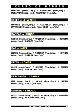 C U R S O D E H E B R E O
H E B R E O P A R A T O D O S 48
MESAPER (masc./sing.) / MASAPERET (fem./sing.) /
MESAPRIM (masc./plu.) / MESAPROT (fem./plu.)
CREER = LEHA’AMIN
MA’AMIN (masc./sing.) / MA’AMINAH (fem./sing.) /
MA’AMINIM (masc./plu.) / MA’AMINOT (fem./plu.)
DANZAR = LIRQOD
ROQED (masc./sing.) / ROQEDET (fem./sing.) / ROQDIM
(masc./plu.) / ROQDOT (fem./plu.)
DAR = LATET
NOTEN (masc./sing.) / NOTENET (fem./sing.) / NOTNIM
(masc./plu.) / NOTNOT (fem./plu.)
DECIR = LOMAR
OMER (masc./sing.) / OMERET (fem./sing.) / OMRIM
(masc./plu.) / OMROT (fem./plu.)
DESCANSAR = LANUAJ
NAJ (masc./sing.) / NAJAH (fem./sing.) / NAJIM
(masc./plu.) / NAJOT (fem./plu.)
DIRIGIR = LEHOVIL
MOVIL (masc./sing.) / MOVILAH (fem./sing.) / MOVILIM
(masc./plu.) / MOVILOT (fem./plu.)
 