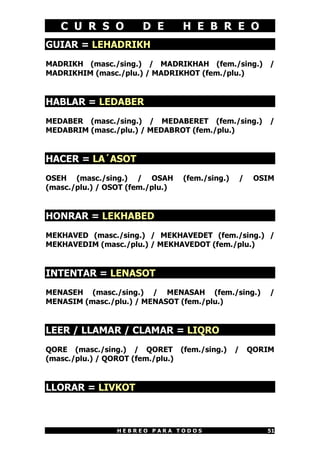 C U R S O D E H E B R E O
H E B R E O P A R A T O D O S 51
GUIAR = LEHADRIKH
MADRIKH (masc./sing.) / MADRIKHAH (fem./sing.) /
MADRIKHIM (masc./plu.) / MADRIKHOT (fem./plu.)
HABLAR = LEDABER
MEDABER (masc./sing.) / MEDABERET (fem./sing.) /
MEDABRIM (masc./plu.) / MEDABROT (fem./plu.)
HACER = LA´ASOT
OSEH (masc./sing.) / OSAH (fem./sing.) / OSIM
(masc./plu.) / OSOT (fem./plu.)
HONRAR = LEKHABED
MEKHAVED (masc./sing.) / MEKHAVEDET (fem./sing.) /
MEKHAVEDIM (masc./plu.) / MEKHAVEDOT (fem./plu.)
INTENTAR = LENASOT
MENASEH (masc./sing.) / MENASAH (fem./sing.) /
MENASIM (masc./plu.) / MENASOT (fem./plu.)
LEER / LLAMAR / CLAMAR = LIQRO
QORE (masc./sing.) / QORET (fem./sing.) / QORIM
(masc./plu.) / QOROT (fem./plu.)
LLORAR = LIVKOT
 