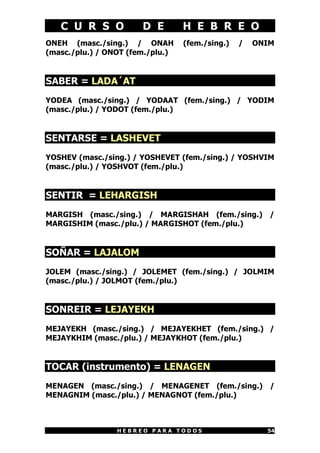 C U R S O D E H E B R E O
H E B R E O P A R A T O D O S 54
ONEH (masc./sing.) / ONAH (fem./sing.) / ONIM
(masc./plu.) / ONOT (fem./plu.)
SABER = LADA´AT
YODEA (masc./sing.) / YODAAT (fem./sing.) / YODIM
(masc./plu.) / YODOT (fem./plu.)
SENTARSE = LASHEVET
YOSHEV (masc./sing.) / YOSHEVET (fem./sing.) / YOSHVIM
(masc./plu.) / YOSHVOT (fem./plu.)
SENTIR = LEHARGISH
MARGISH (masc./sing.) / MARGISHAH (fem./sing.) /
MARGISHIM (masc./plu.) / MARGISHOT (fem./plu.)
SOÑAR = LAJALOM
JOLEM (masc./sing.) / JOLEMET (fem./sing.) / JOLMIM
(masc./plu.) / JOLMOT (fem./plu.)
SONREIR = LEJAYEKH
MEJAYEKH (masc./sing.) / MEJAYEKHET (fem./sing.) /
MEJAYKHIM (masc./plu.) / MEJAYKHOT (fem./plu.)
TOCAR (instrumento) = LENAGEN
MENAGEN (masc./sing.) / MENAGENET (fem./sing.) /
MENAGNIM (masc./plu.) / MENAGNOT (fem./plu.)
 