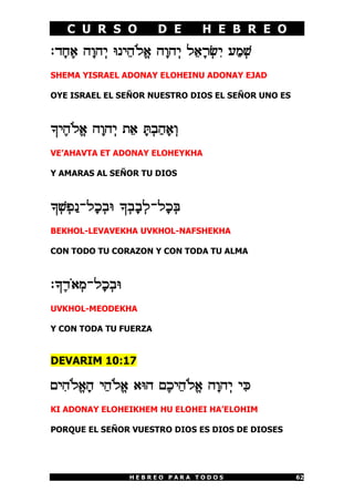 C U R S O D E H E B R E O
H E B R E O P A R A T O D O S 62
:C¡G£@ D¡ED¥I hPI¤D«Lª@ D¡ED¥I L¤@¡X¥¦I R¢N¥[
SHEMA YISRAEL ADONAY ELOHEINU ADONAY EJAD
OYE ISRAEL EL SEÑOR NUESTRO DIOS EL SEÑOR UNO ES
_I£D«Lª@ D¡ED¥I Z¤@ ¡x¥A¢D¡@¥E
VE’AHAVTA ET ADONAY ELOHEYKHA
Y AMARAS AL SEÑOR TU DIOS
_¥[¥T¢P-L¡K¥Ah _¥A¡A¥L-L¡K¥d
BEKHOL-LEVAVEKHA UVKHOL-NAFSHEKHA
CON TODO TU CORAZON Y CON TODA TU ALMA
:_£C«@¥N-L¡K¥Ah
UVKHOL-MEODEKHA
Y CON TODA TU FUERZA
DEVARIM 10:17
MI¦D«Lª@¡D I¤D«Lª@ @hD M£KI¤D«Lª@ D¡ED¥I I¦m
KI ADONAY ELOHEIKHEM HU ELOHEI HA’ELOHIM
PORQUE EL SEÑOR VUESTRO DIOS ES DIOS DE DIOSES
 