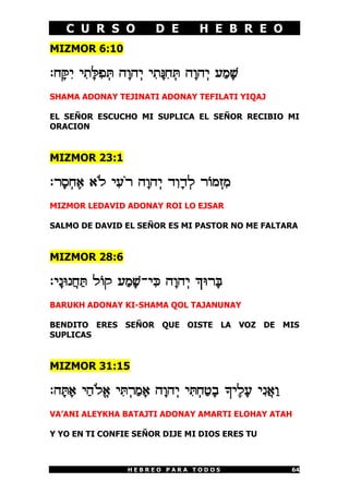 C U R S O D E H E B R E O
H E B R E O P A R A T O D O S 64
MIZMOR 6:10
:G¡u¦I I¦Z¡n¦T¥x D¡ED¥I I¦Z¡p¦G¥x D¡ED¥I R¢N¡[
SHAMA ADONAY TEJINATI ADONAY TEFILATI YIQAJ
EL SEÑOR ESCUCHO MI SUPLICA EL SEÑOR RECIBIO MI
ORACION
MIZMOR 23:1
:X¡Q¥G£@ @«L I¦R«X D¡ED¥I C¦E¡C¥L X]N¥F¦N
MIZMOR LEDAVID ADONAY ROI LO EJSAR
SALMO DE DAVID EL SEÑOR ES MI PASTOR NO ME FALTARA
MIZMOR 28:6
:I¡PhP©G¢x L]W R¢N¡[-I¦m D¡ED¥I `hX¡d
BARUKH ADONAY KI-SHAMA QOL TAJANUNAY
BENDITO ERES SEÑOR QUE OISTE LA VOZ DE MIS
SUPLICAS
MIZMOR 31:15
:D¡x¡@ I¢D«Lª@ I¦x¥X¢N¡@ D¡ED¥I I¦x¥G¢H¡A _I£L¡R I¦P©@¢E
VA’ANI ALEYKHA BATAJTI ADONAY AMARTI ELOHAY ATAH
Y YO EN TI CONFIE SEÑOR DIJE MI DIOS ERES TU
 