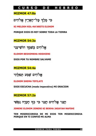 C U R S O D E H E B R E O
H E B R E O P A R A T O D O S 65
MIZMOR 47:8a
MI¦D«Lª@ U£X¡@¡D-L¡m `£L£N I¦m
KI MELEKH KOL-HA’ARETS ELOHIM
PORQUE DIOS ES REY SOBRE TODA LA TIERRA
MIZMOR 54:3a
I¦P¤RI¦[]D _¥N¦[¥d MI¦D«Lª@
ELOHIM BESHIMKHA HOSHIENI
DIOS POR TU NOMBRE SALVAME
MIZMOR 54:4a
I¦Z¡n¦T¥x R¢N¥[ MI¦D«Lª@
ELOHIM SHEMA TEFILATI
DIOS ESCUCHA (modo imperativo) MI ORACION
MIZMOR 57:2a
I¦[¥T¢P D¡I¡Q¡G _¥A I¦m I¦P¤p¡G MI¦D«Lª@ I¦P¤p¡G
JONENI ELOHIM JONENI KI BEKHA JASAYAH NAFSHI
TEN MISERICORDIA DE MI DIOS TEN MISERICORDIA
PORQUE EN TI CONFIÓ MI ALMA
 
