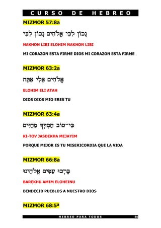 C U R S O D E H E B R E O
H E B R E O P A R A T O D O S 66
MIZMOR 57:8a
I¦d¦L O]K¡P MI¦D«Lª@ I¦d¦L O]K¡P
NAKHON LIBI ELOHIM NAKHON LIBI
MI CORAZON ESTA FIRME DIOS MI CORAZON ESTA FIRME
MIZMOR 63:2a
D¡x¢@ I¦L¤@ MI¦D«Lª@
ELOHIM ELI ATAH
DIOS DIOS MIO ERES TU
MIZMOR 63:4a
MI¦l¢G¤N _¥f¥Q¢G A]H-I¦m
KI-TOV JASDEKHA MEJAYIM
PORQUE MEJOR ES TU MISERICORDIA QUE LA VIDA
MIZMOR 66:8a
hPI¤D«Lª@ MI¦o¢R hK¥X¡d
BAREKHU AMIM ELOHEINU
BENDECID PUEBLOS A NUESTRO DIOS
MIZMOR 68:5ª
 