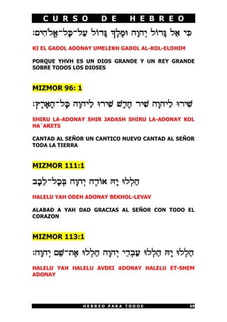 C U R S O D E H E B R E O
H E B R E O P A R A T O D O S 69
:MI¦D«Lª@-L¡m-L¢R L]C¡e `£L£Nh D¡ED¥I L]C¡e L¤@ I¦m
KI EL GADOL ADONAY UMELEKH GADOL AL-KOL-ELOHIM
PORQUE YHVH ES UN DIOS GRANDE Y UN REY GRANDE
SOBRE TODOS LOS DIOSES
MIZMOR 96: 1
:U£X¡@¡D-L¡m D¡EDI¢L hXI¦[ [¡C¡G XI¦[ D¡EDI¢L hXI¦[
SHIRU LA-ADONAY SHIR JADASH SHIRU LA-ADONAY KOL
HA´ARETS
CANTAD AL SEÑOR UN CANTICO NUEVO CANTAD AL SEÑOR
TODA LA TIERRA
MIZMOR 111:1
A¡A¤L-L¡K¥d D¡ED¥I D£C]@ g¡I hL¥L¢D
HALELU YAH ODEH ADONAY BEKHOL-LEVAV
ALABAD A YAH DAD GRACIAS AL SEÑOR CON TODO EL
CORAZON
MIZMOR 113:1
:D¡ED¥I M¤[-Z£@ hL¥L¢D D¡ED¥I I¤C¥A¢R hL¥L¢D g¡I hL¥L¢D
HALELU YAH HALELU AVDEI ADONAY HALELU ET-SHEM
ADONAY
 