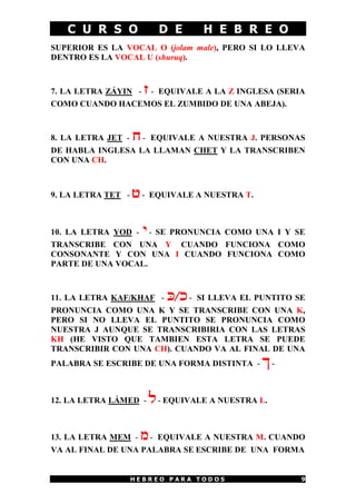 C U R S O D E H E B R E O
H E B R E O P A R A T O D O S 9
SUPERIOR ES LA VOCAL O (jolam male), PERO SI LO LLEVA
DENTRO ES LA VOCAL U (shuruq).
7. LA LETRA ZÁYIN - z - EQUIVALE A LA Z INGLESA (SERIA
COMO CUANDO HACEMOS EL ZUMBIDO DE UNA ABEJA).
8. LA LETRA JET - x - EQUIVALE A NUESTRA J. PERSONAS
DE HABLA INGLESA LA LLAMAN CHET Y LA TRANSCRIBEN
CON UNA CH.
9. LA LETRA TET - H- EQUIVALE A NUESTRA T.
10. LA LETRA YOD - y - SE PRONUNCIA COMO UNA I Y SE
TRANSCRIBE CON UNA Y CUANDO FUNCIONA COMO
CONSONANTE Y CON UNA I CUANDO FUNCIONA COMO
PARTE DE UNA VOCAL.
11. LA LETRA KAF/KHAF - K/k - SI LLEVA EL PUNTITO SE
PRONUNCIA COMO UNA K Y SE TRANSCRIBE CON UNA K,
PERO SI NO LLEVA EL PUNTITO SE PRONUNCIA COMO
NUESTRA J AUNQUE SE TRANSCRIBIRIA CON LAS LETRAS
KH (HE VISTO QUE TAMBIEN ESTA LETRA SE PUEDE
TRANSCRIBIR CON UNA CH). CUANDO VA AL FINAL DE UNA
PALABRA SE ESCRIBE DE UNA FORMA DISTINTA - j -
12. LA LETRA LÁMED - l - EQUIVALE A NUESTRA L.
13. LA LETRA MEM - m - EQUIVALE A NUESTRA M. CUANDO
VA AL FINAL DE UNA PALABRA SE ESCRIBE DE UNA FORMA
 