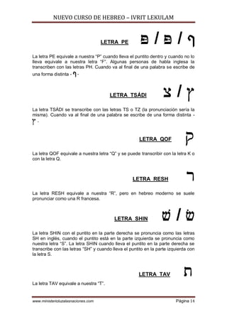 NUEVO CURSO DE HEBREO – IVRIT LEKULAM
www.ministerioluzalasnaciones.com Página 14
LETRA PE //
La letra PE equivale a nuestra “P” cuando lleva el puntito dentro y cuando no lo
lleva equivale a nuestra letra “F”. Algunas personas de habla inglesa la
transcriben con las letras PH. Cuando va al final de una palabra se escribe de
una forma distinta -
LETRA TSÁDI /
La letra TSÁDI se transcribe con las letras TS o TZ (la pronunciación sería la
misma). Cuando va al final de una palabra se escribe de una forma distinta -

LETRA QOF 
La letra QOF equivale a nuestra letra “Q” y se puede transcribir con la letra K o
con la letra Q.
LETRA RESH 
La letra RESH equivale a nuestra “R”, pero en hebreo moderno se suele
pronunciar como una R francesa.
LETRA SHIN /
La letra SHIN con el puntito en la parte derecha se pronuncia como las letras
SH en inglés, cuando el puntito está en la parte izquierda se pronuncia como
nuestra letra “S”. La letra SHIN cuando lleva el puntito en la parte derecha se
transcribe con las letras “SH” y cuando lleva el puntito en la parte izquierda con
la letra S.
LETRA TAV 
La letra TAV equivale a nuestra “T”.
 