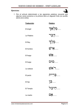 NUEVO CURSO DE HEBREO – IVRIT LEKULAM
www.ministerioluzalasnaciones.com Página 41
Ejercicios:
1. Pon el artículo determinado a las siguientes palabras recuerda que
algunas veces ponemos a la primera letra un daguesh forte (un puntito
dentro de la letra).
Traducción Palabra
El ángel `¢@¥L¢N.......
La Palabra X¡A¡f.......
El Rey `£L£N.......
El hombre [I¦@.......
El fuego [¤@.......
El fuego QhQ.......
La cabeza [@«X.......
El pacto ZI¦X¥d.......
El hijo O¤d.......
El Templo L¢KI¤D.......
La madre M¤@.......
 