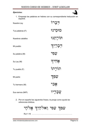 NUEVO CURSO DE HEBREO – IVRIT LEKULAM
www.ministerioluzalasnaciones.com Página 56
Ejercicios:
1. Empareja las palabras en hebreo con su correspondiente traducción en
español.
Nuestra Ley ]X¡A¥¥f
Tus palabras (F) hPI¤QhQ
Nuestros caballos hP¤Z¡X]x
Mi pueblo `¦I¢X¡A¥¥f
Su palabra (M) I¦o¢R
Su Ley (M) _I¦G¡@
Tu pueblo (F) ]Z¡X]Z
Mi padre `¤o¢R
Tu hermano (M) I¦A¡@
Sus siervos (M/P) EI¡C¡A©R
2. Pon en español las siguientes frases, te pongo como ayuda las
referencias bíblicas.
I¡D«Lª@ `¦I¢D«L@¤E I¦o¢R `¤o¢R
Rut 1:16 …………………………………………………………
 