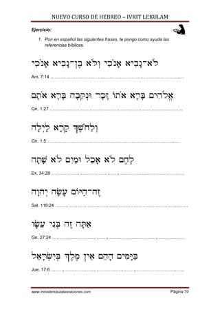 NUEVO CURSO DE HEBREO – IVRIT LEKULAM
www.ministerioluzalasnaciones.com Página 70
Ejercicio:
1. Pon en español las siguientes frases, te pongo como ayuda las
referencias bíblicas.
I¦K«P¡@ @I¦A¡P-O£A @«L¥E I¦K«P¡@ @I¦A¡P-@«L
Am. 7:14 ………………………………………………………………………………
M¡Z«@ @¡X¡d D¡A¤W¥Ph X¡K¡F ]Z«@ @¡X¡d MI¦D«Lª@
Gn. 1:27 ………………………………………………………………………………
D¡L¥I¡L @¡X¡W `£[«G¢L¥E
Gn. 1:5 ………………………………………………………………………………
D¡Z¡[ @«L M¦I¢Nh L¢K¡@ @«L M£G£L
Ex. 34:28 ………………………………………………………………………………
D¡ED¥I D¡¡R M]l¢D-D£F
Sal. 118:24 ………………………………………………………………………………
E¡¤R I¦P¥d D£F D¡x¢@
Gn. 27:24 ………………………………………………………………………………
L¤@¡X¥¦I¥d `£L£N OI¤@ M¤D¡D MI¦N¡l¢d
Jue. 17:6 ………………………………………………………………………………
 